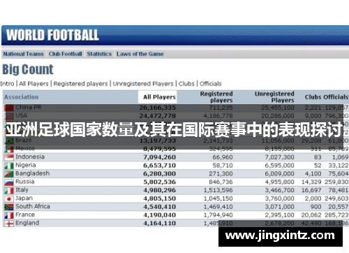 亚洲足球国家数量及其在国际赛事中的表现探讨