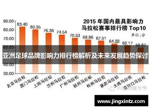 亚洲足球品牌影响力排行榜解析及未来发展趋势探讨