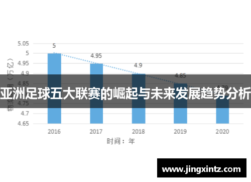亚洲足球五大联赛的崛起与未来发展趋势分析