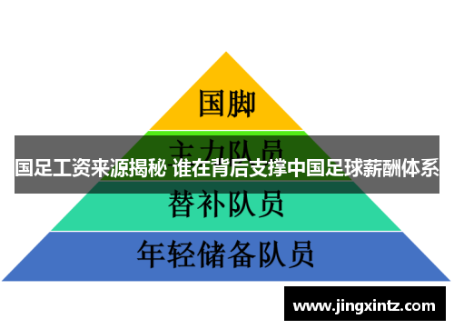 国足工资来源揭秘 谁在背后支撑中国足球薪酬体系