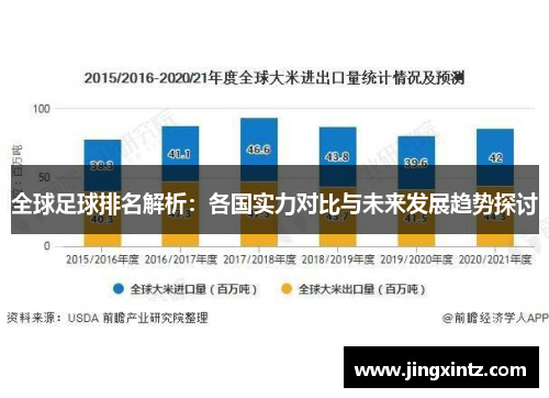 全球足球排名解析：各国实力对比与未来发展趋势探讨