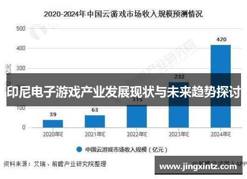 印尼电子游戏产业发展现状与未来趋势探讨